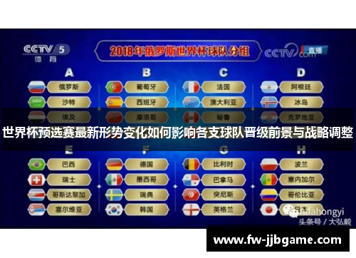 世界杯预选赛最新形势变化如何影响各支球队晋级前景与战略调整 世界杯预选赛最新形势变化如何影响各支球队晋级前景与战略调整