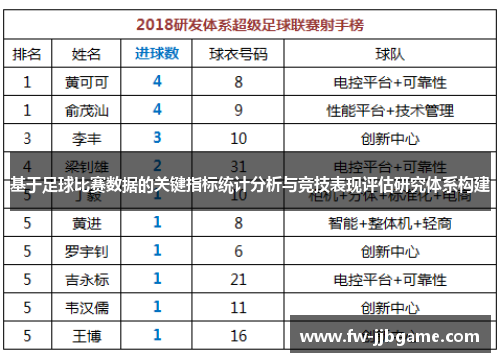 基于足球比赛数据的关键指标统计分析与竞技表现评估研究体系构建 基于足球比赛数据的关键指标统计分析与竞技表现评估研究体系构建