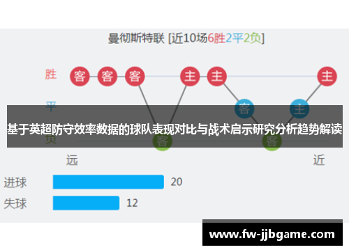 基于英超防守效率数据的球队表现对比与战术启示研究分析趋势解读