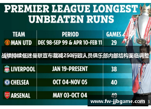 战绩持续低迷曼联宣布裁减250行政人员俱乐部内部结构面临调整 战绩持续低迷曼联宣布裁减250行政人员俱乐部内部结构面临调整