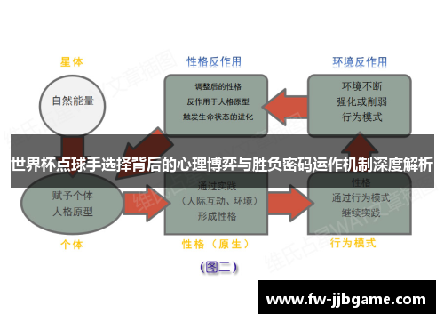 世界杯点球手选择背后的心理博弈与胜负密码运作机制深度解析 世界杯点球手选择背后的心理博弈与胜负密码运作机制深度解析