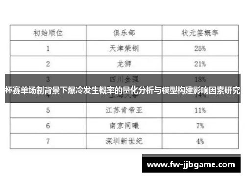 杯赛单场制背景下爆冷发生概率的量化分析与模型构建影响因素研究 杯赛单场制背景下爆冷发生概率的量化分析与模型构建影响因素研究