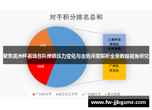聚焦美洲杯赛场各队保级压力变化与走势深度解析全景数据视角研究 聚焦美洲杯赛场各队保级压力变化与走势深度解析全景数据视角研究